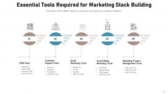 Marketing Stack Technology Analysis Communicating Framework Research