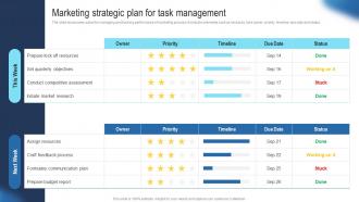 Marketing Strategic Plan For Task Management Guide To Develop Advertising Strategy Mkt SS V