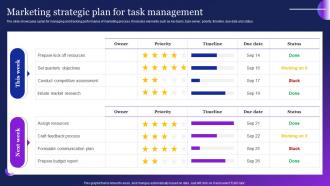 Marketing Strategic Plan For Task Management Guide To Employ Automation MKT SS V