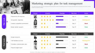 Marketing Strategic Plan For Task Management Marketing Mix Strategy Guide Mkt Ss V