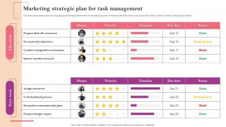 Marketing Strategic Plan For Task Management Marketing Strategy Guide For Business Management MKT SS V