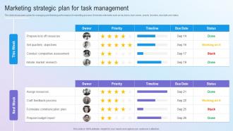 Marketing Strategic Plan For Task Management Step By Step Guide For Marketing MKT SS V