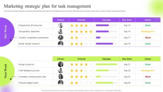 Marketing Strategic Plan For Task Management Strategic Guide To Execute Marketing Process Effectively