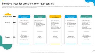 Marketing Strategic Plan To Develop Brand Incentive Types For Preschool Referral Programs Strategy SS V