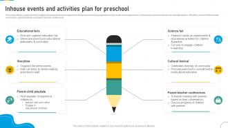 Marketing Strategic Plan To Develop Brand Inhouse Events And Activities Plan For Preschool Strategy SS V