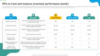 Marketing Strategic Plan To Develop Brand Kpis To Track And Measure Preschool Performance Strategy SS V Customizable Content Ready