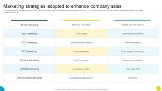 Marketing Strategies Adopted To Enhance Company Sales Optimizing Companys Sales SA SS