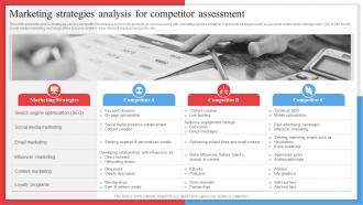 Marketing Strategies Analysis For Competitor Assessment Competitor Analysis Framework MKT SS V
