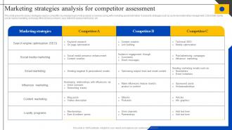 Marketing Strategies Analysis For Competitor Assessment Steps To Perform Competitor MKT SS V
