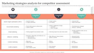 Marketing Strategies Analysis For Competitor Strategic Guide To Gain MKT SS V