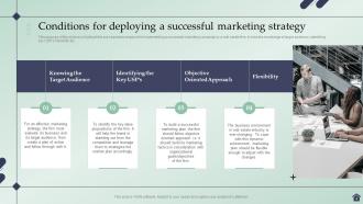 Marketing Strategies And ITS Implementation In Real Estate Industry BP MD