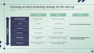 Marketing Strategies And ITS Implementation In Real Estate Industry BP MD