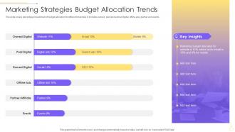 Marketing Strategies Budget Allocation Trends