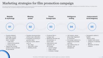 Marketing Strategies Film Promotion Film Marketing Strategic Plan To Maximize Ticket Sales Strategy SS