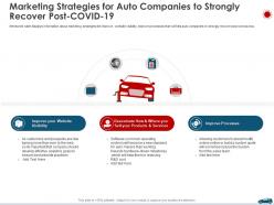 Marketing strategies for auto companies to strongly recover post covid 19 ppt background