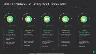 Marketing Strategies For Boosting Retail Business Sales