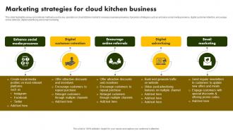 Marketing Strategies For Cloud Kitchen Online Restaurant International Market Report