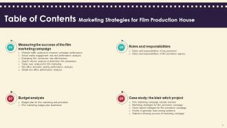 Marketing Strategies For Film Production House Powerpoint Presentation Slides Strategy CD V Compatible Professional
