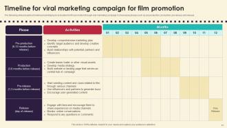 Marketing Strategies For Film Production House Powerpoint Presentation Slides Strategy CD V Impressive Colorful