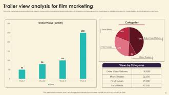 Marketing Strategies For Film Production House Powerpoint Presentation Slides Strategy CD V Image Impressive