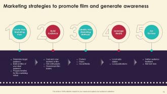 Marketing Strategies For Film Production House Powerpoint Presentation Slides Strategy CD V Informative Impressive