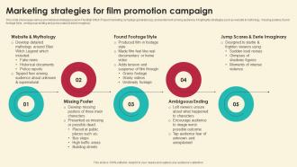 Marketing Strategies For Film Promotion Campaign Marketing Strategies For Film Productio Strategy SS V