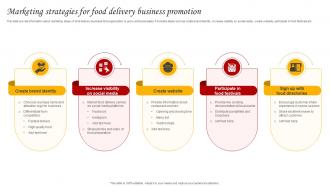 Marketing Strategies For Food Delivery Business Promotion