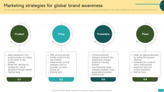 Marketing Strategies For Global Brand Awareness Global Market Expansion For Product