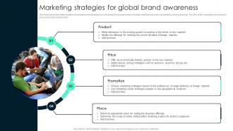 Marketing Strategies For Global Key Steps Involved In Global Product Expansion