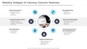Marketing Strategies For Improving Consumer Awareness