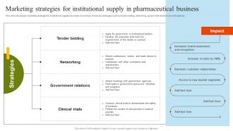 Marketing Strategies For Institutional Supply In Pharmaceutical Marketing Strategies Implementation MKT SS