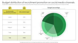 Marketing Strategies For Job Promotion Budget Distribution Of Recruitment Promotion Strategy SS V