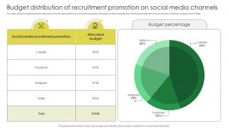 Marketing Strategies For Job Promotion Budget Distribution Of Recruitment Promotion Strategy SS V Captivating Attractive