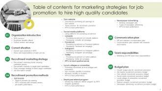 Marketing Strategies For Job Promotion To Hire High Quality Candidates Strategy CD V Pre-designed Informative