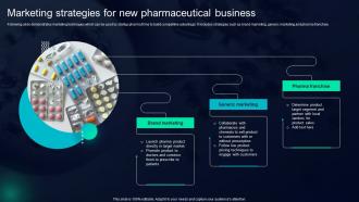 Marketing Strategies For New Pharmaceutical Business