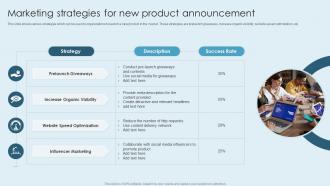 Marketing Strategies For New Product Announcement