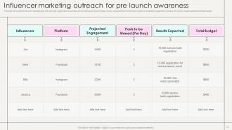 Marketing Strategies For New Service Launch Powerpoint Presentation Slides