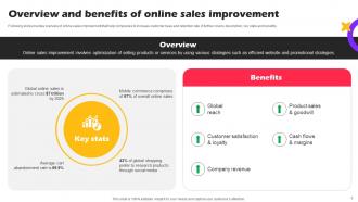 Marketing Strategies For Online Shopping Website Powerpoint Presentation Slides Colorful Multipurpose