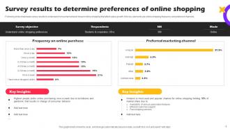 Marketing Strategies For Online Shopping Website Powerpoint Presentation Slides Interactive Multipurpose