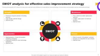 Marketing Strategies For Online Shopping Website Powerpoint Presentation Slides Visual Multipurpose