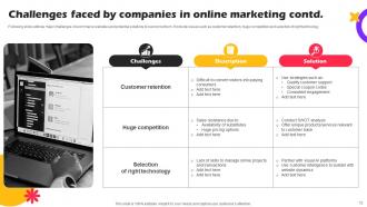 Marketing Strategies For Online Shopping Website Powerpoint Presentation Slides Analytical Multipurpose