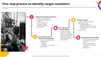 Marketing Strategies For Online Shopping Website Powerpoint Presentation Slides Aesthatic Multipurpose