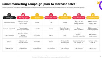 Marketing Strategies For Online Shopping Website Powerpoint Presentation Slides Informative Attractive