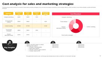 Marketing Strategies For Online Shopping Website Powerpoint Presentation Slides Unique Graphical