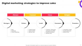 Marketing Strategies For Online Shopping Website Powerpoint Presentation Slides Informative Graphical