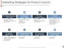 Marketing strategies for product launch product launch plan ppt inspiration