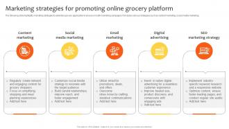 Marketing Strategies For Promoting Online Navigating Landscape Of Online Grocery Shopping