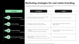 Marketing Strategies For Real Estate Branding