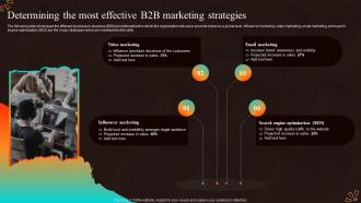 Marketing Strategies For Start Up Business MKT CD V Pre-designed Impressive