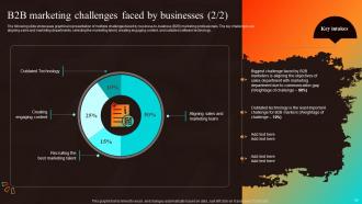 Marketing Strategies For Start Up Business MKT CD V Images Visual